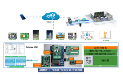 安森美半導(dǎo)體 物聯(lián)網(wǎng)技術(shù)創(chuàng)新的領(lǐng)跑者，榮膺OFweek 2017大獎(jiǎng)